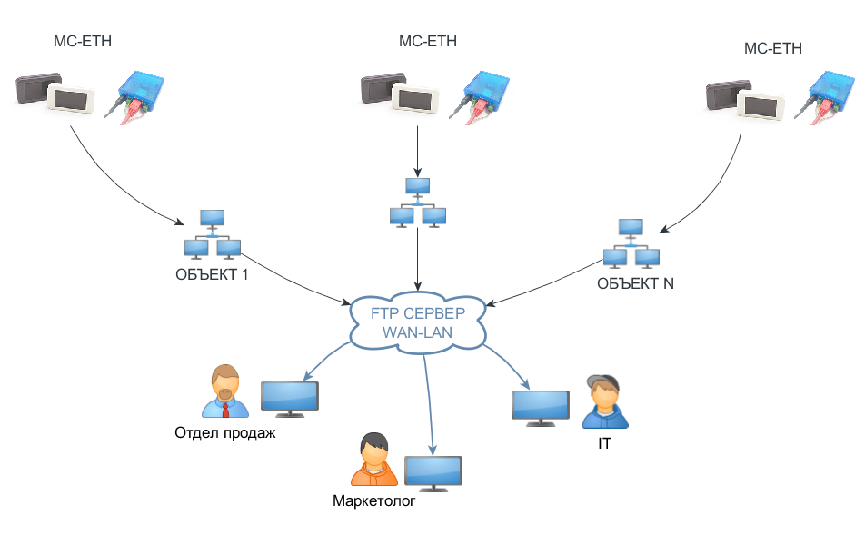 Схема подключения проводных датчиков MC-ETH